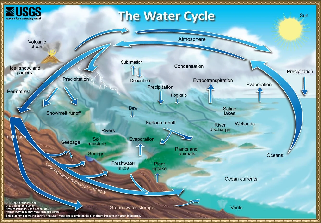 water-cycle-natural.jpg