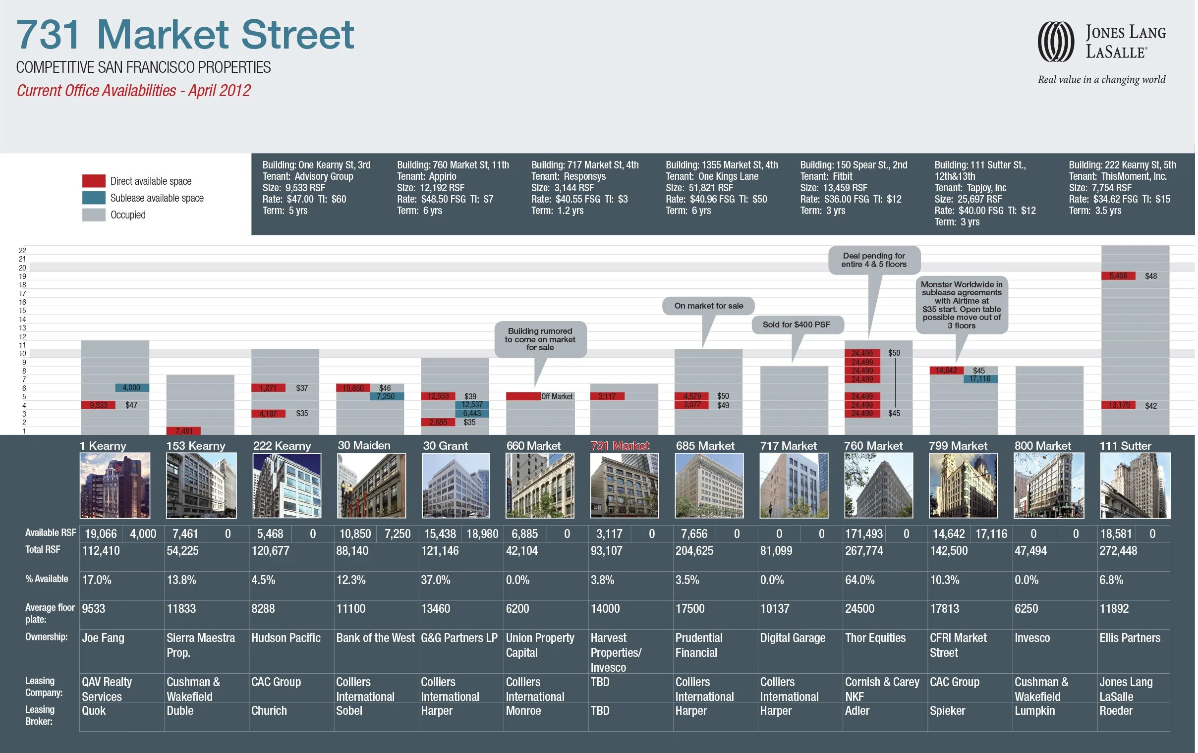 731 Market Competitive Horizon4 copy.jpg
