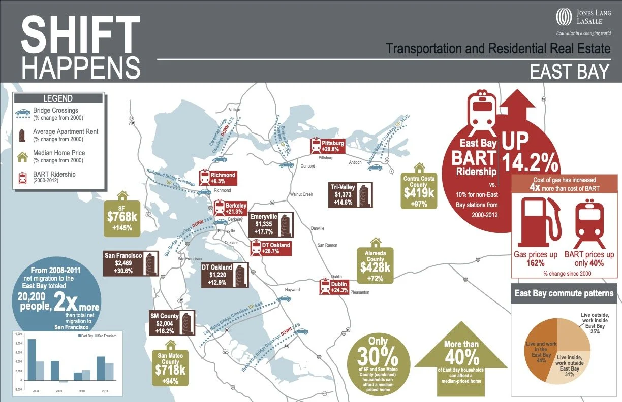 Shift Happens -East Bay_Transportation_v11.jpg