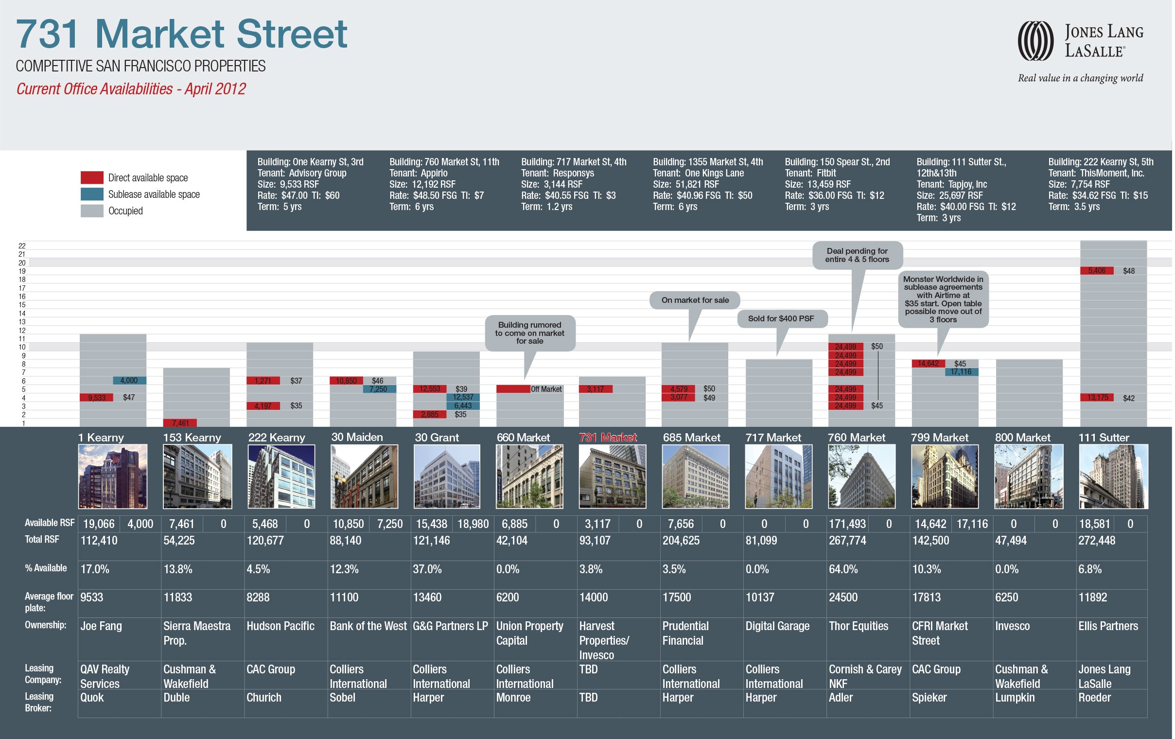 731 Market Competitive Horizon4 copy.jpg