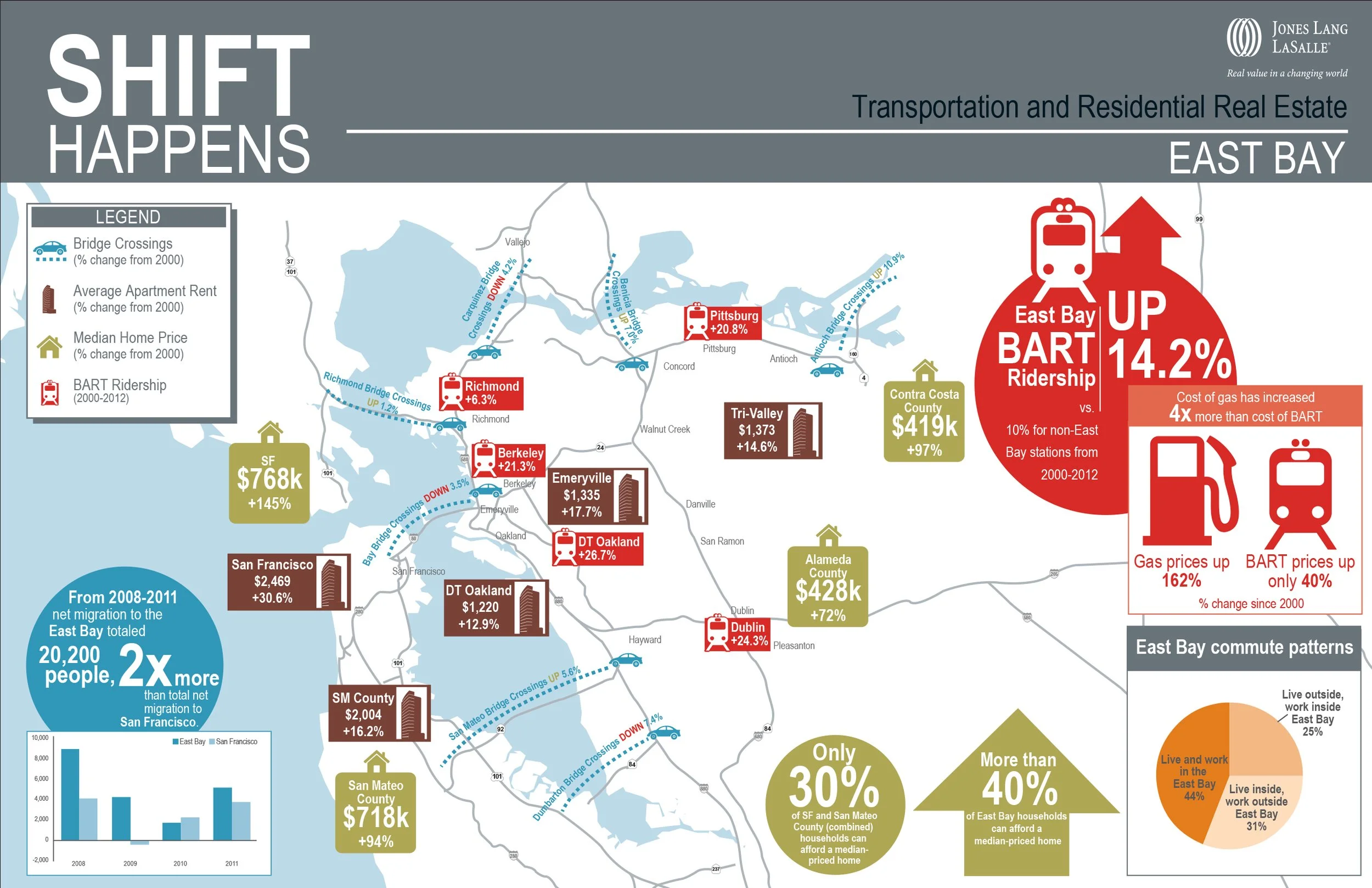 Shift Happens -East Bay_Transportation_v11.jpg