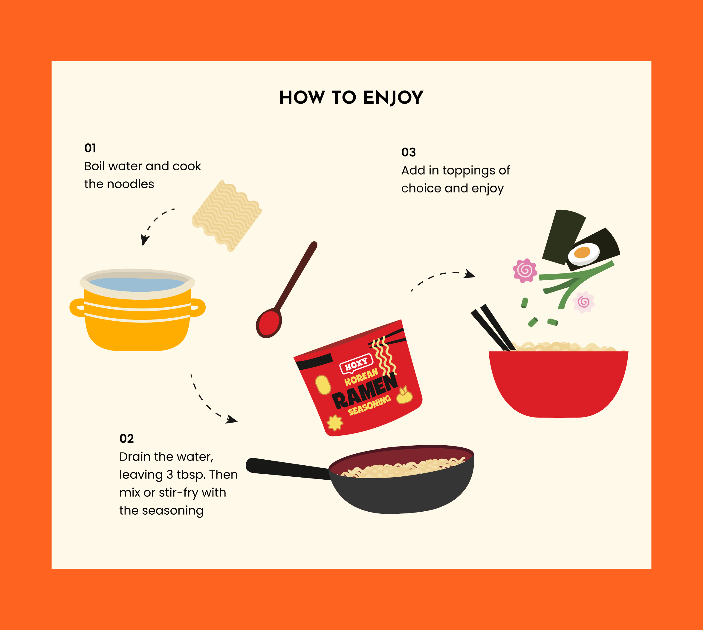 Hot & Spicy Chicken Ramen Seasoning — Summit C&T