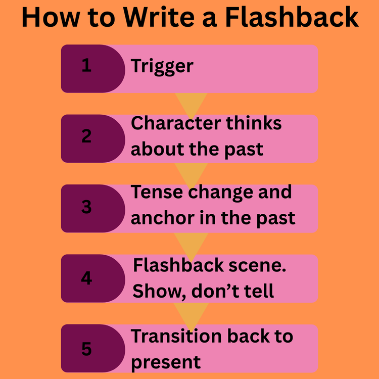 How to write a great flashback scene — Illuminated Writing and Coaching