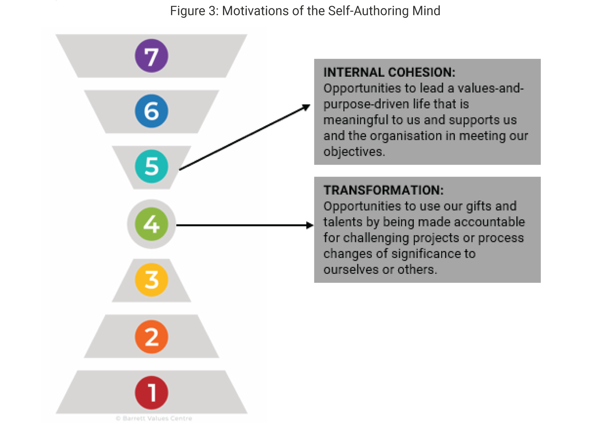 What Motivates Employees? A New Look at Employee Engagement and Culture ...