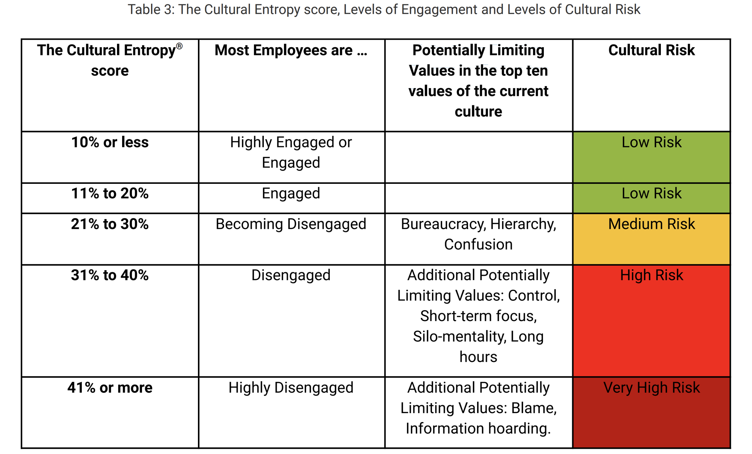 What Motivates Employees? A New Look at Employee Engagement and Culture ...