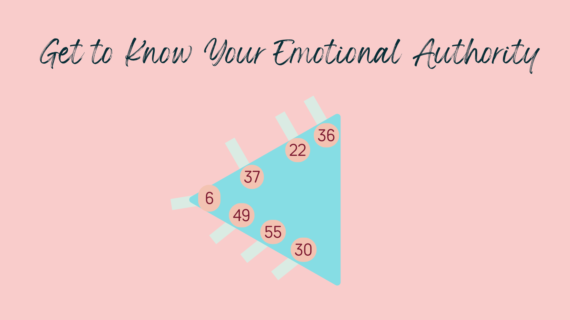 A pink background with black cursive text that says 'Get to Know Your Emotional Authority'. A blue triangle with eight light blue bars extending from its sides has eight pink circles with numbers inside, arranged in a pattern.