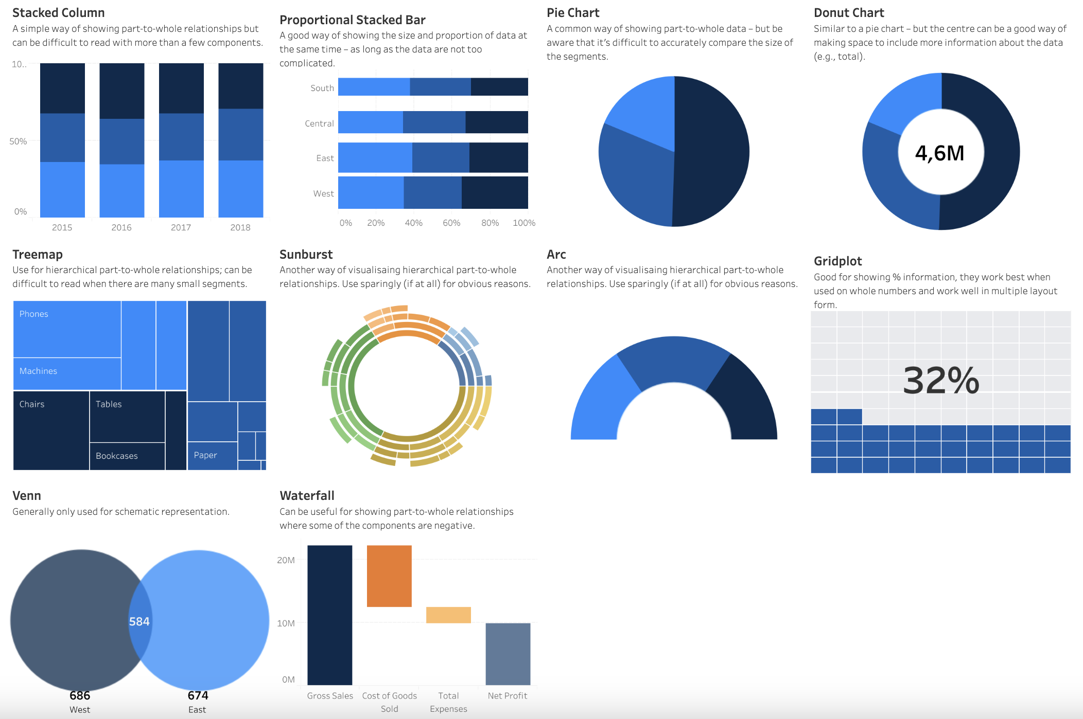 Part-to-Whole visualization (including Pie Charts) — DataStudio