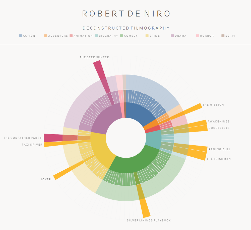 Robert De Niro by Paco Llano (Copy)