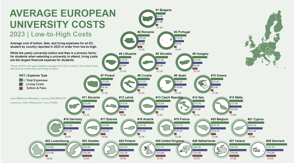 Average European University Costs&nbsp; | by John Johansson (Copy)