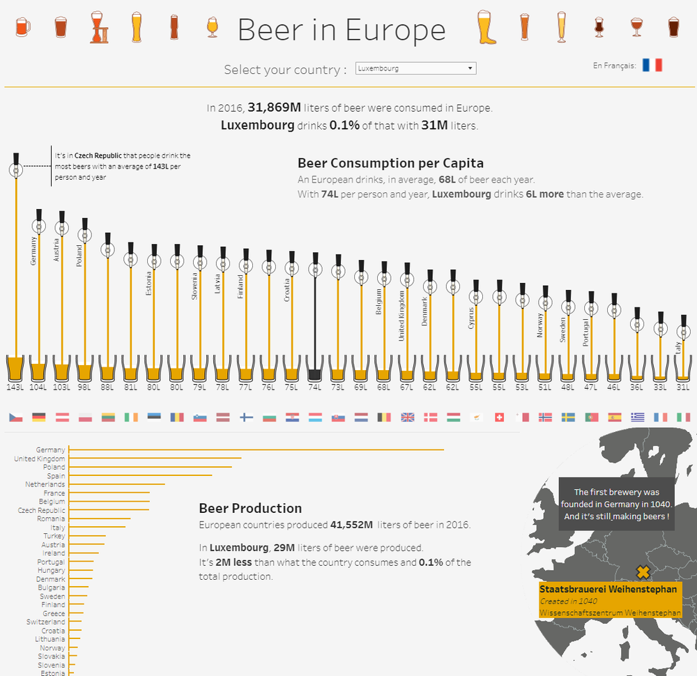 Beer In Europe | By Tristan Guillevin (Copy)