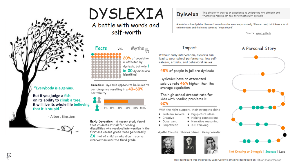 Dyslexia | by Jennifer Cook (Copy)