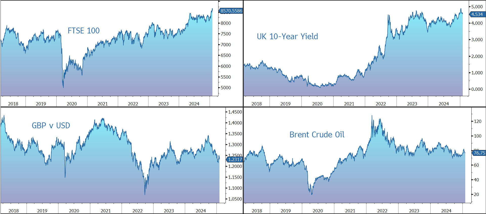 Investment Update on Fidelity China Special Situations 3 February