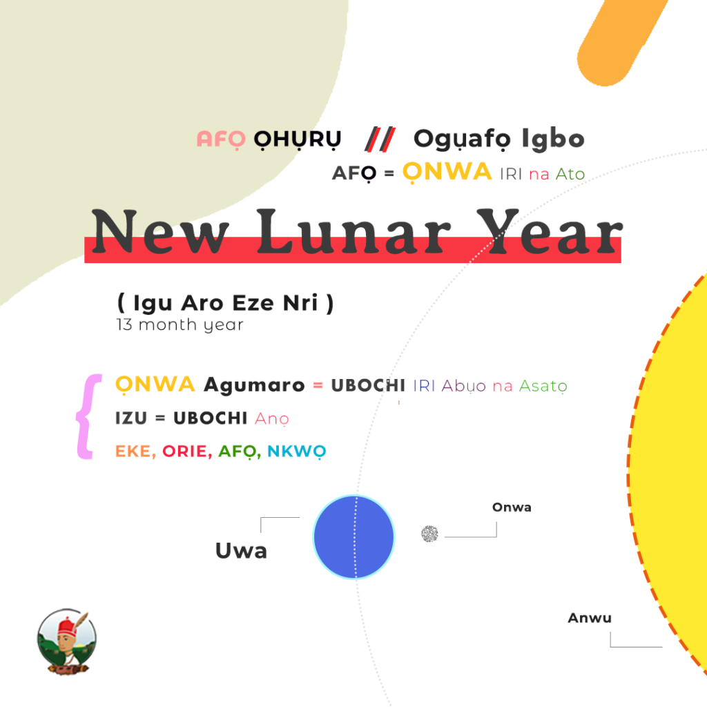 igbo-calendar-ma-s-garden