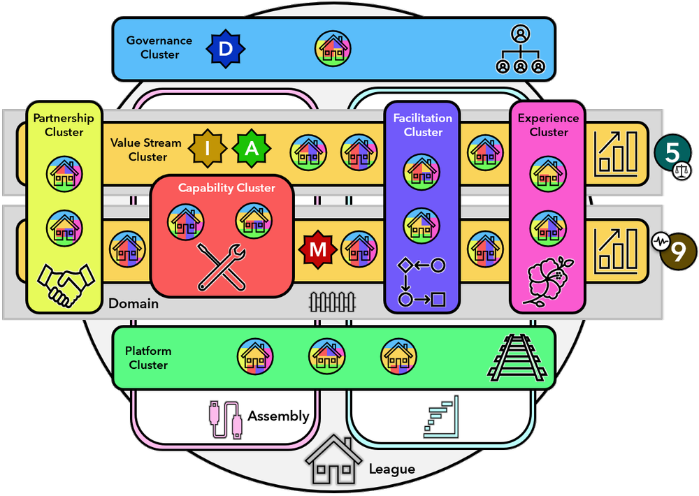 Escalando o unFIX — unFIX Brasil - Design de Organização Versátil