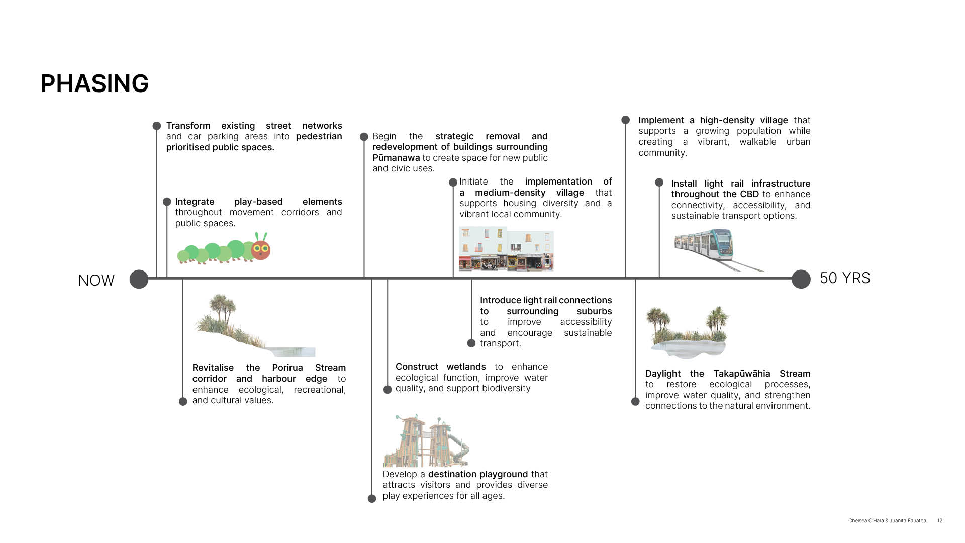 411_2026_Project3_Group05_Slides12.png