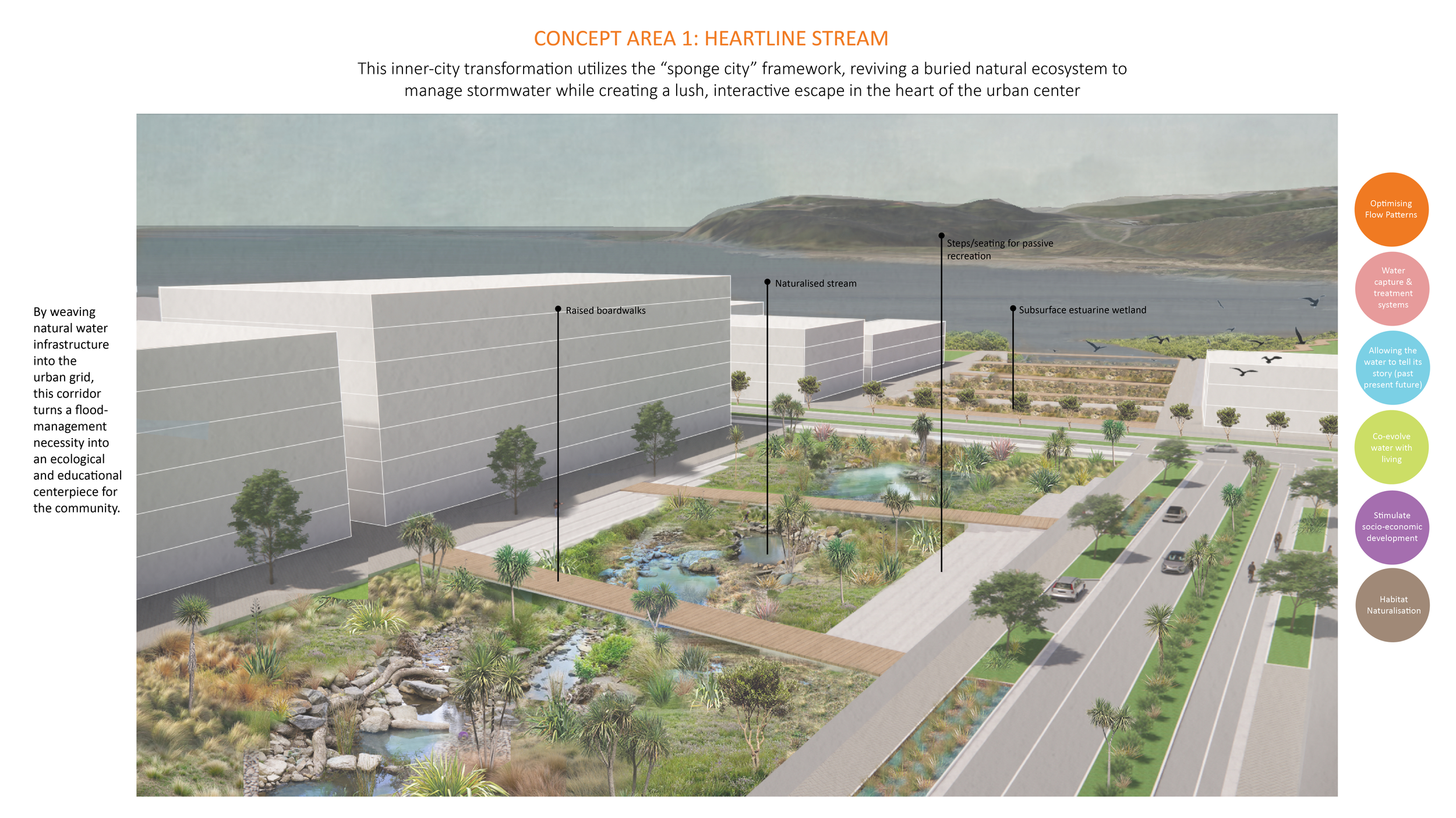 LAND411_Project 3_Slideshow_Group 4_Angelu, Wyatt, Jonelle_Slide 1_09.png