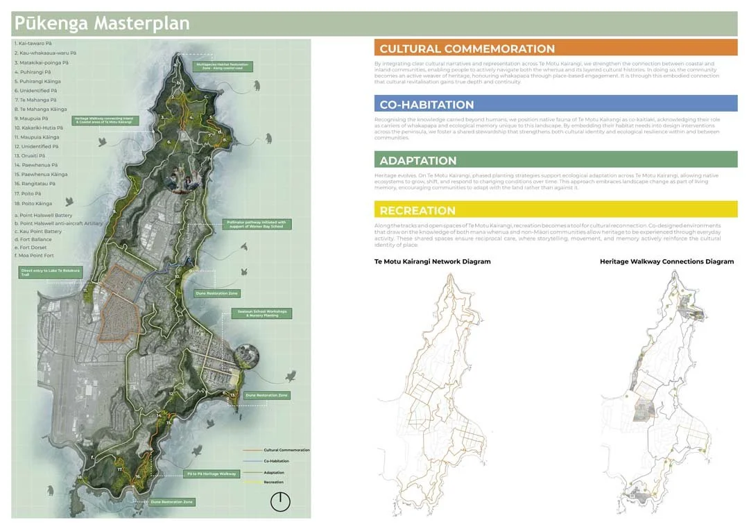 LAND411_2025_group 01_project 3_SLIDES_Page_04.jpg