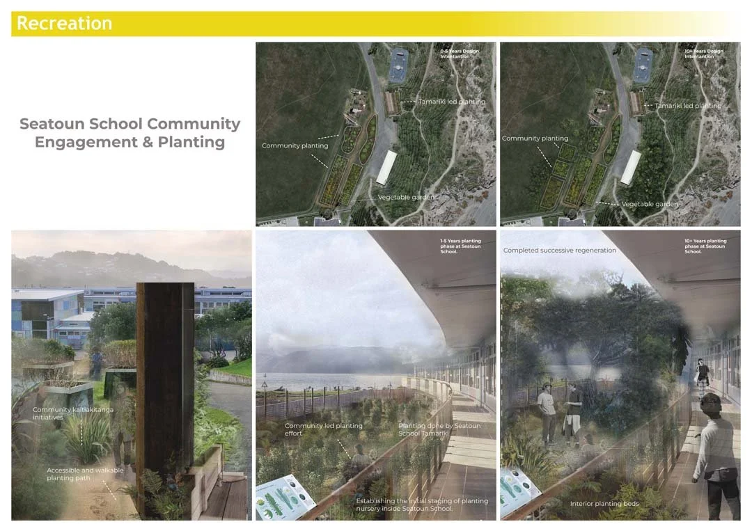 LAND411_2025_group 01_project 3_SLIDES_Page_10.jpg