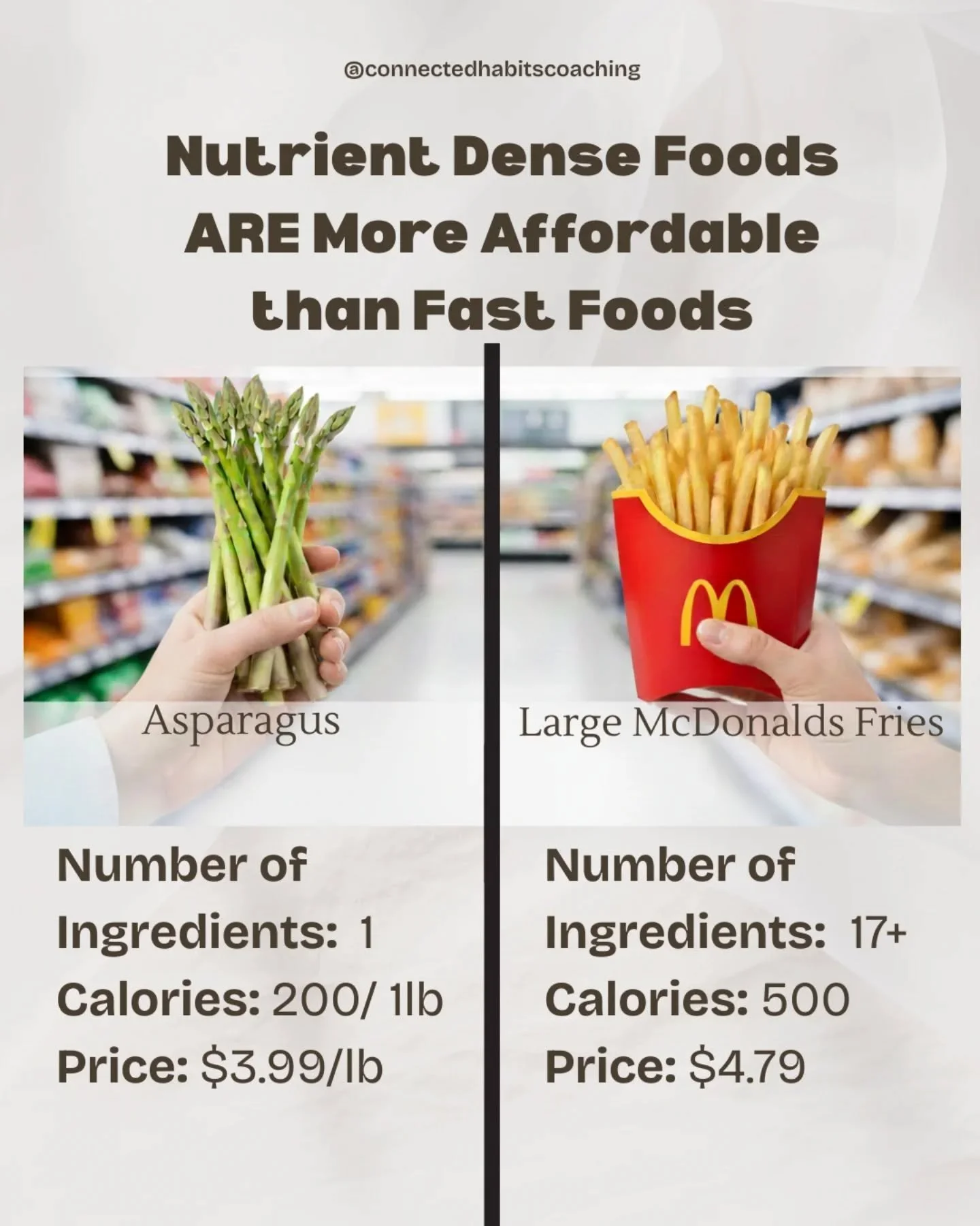 Fast foods might seem easy, convenient, and cheaper, but when you look at the numbers it's actually not a fact. 

Whole, nutrient dense foods prepared simply can definitely be quick, easy, and absolutely affordable when you break it down per serving.