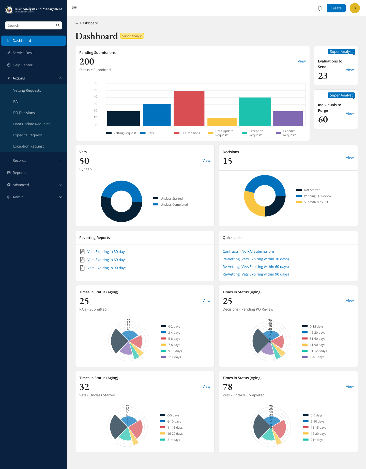 Risk Analysis and Management
