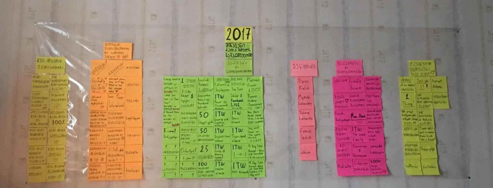 My 2017 Vision — Sharing Inner Power Concept Across Georgia ✨💛🌍