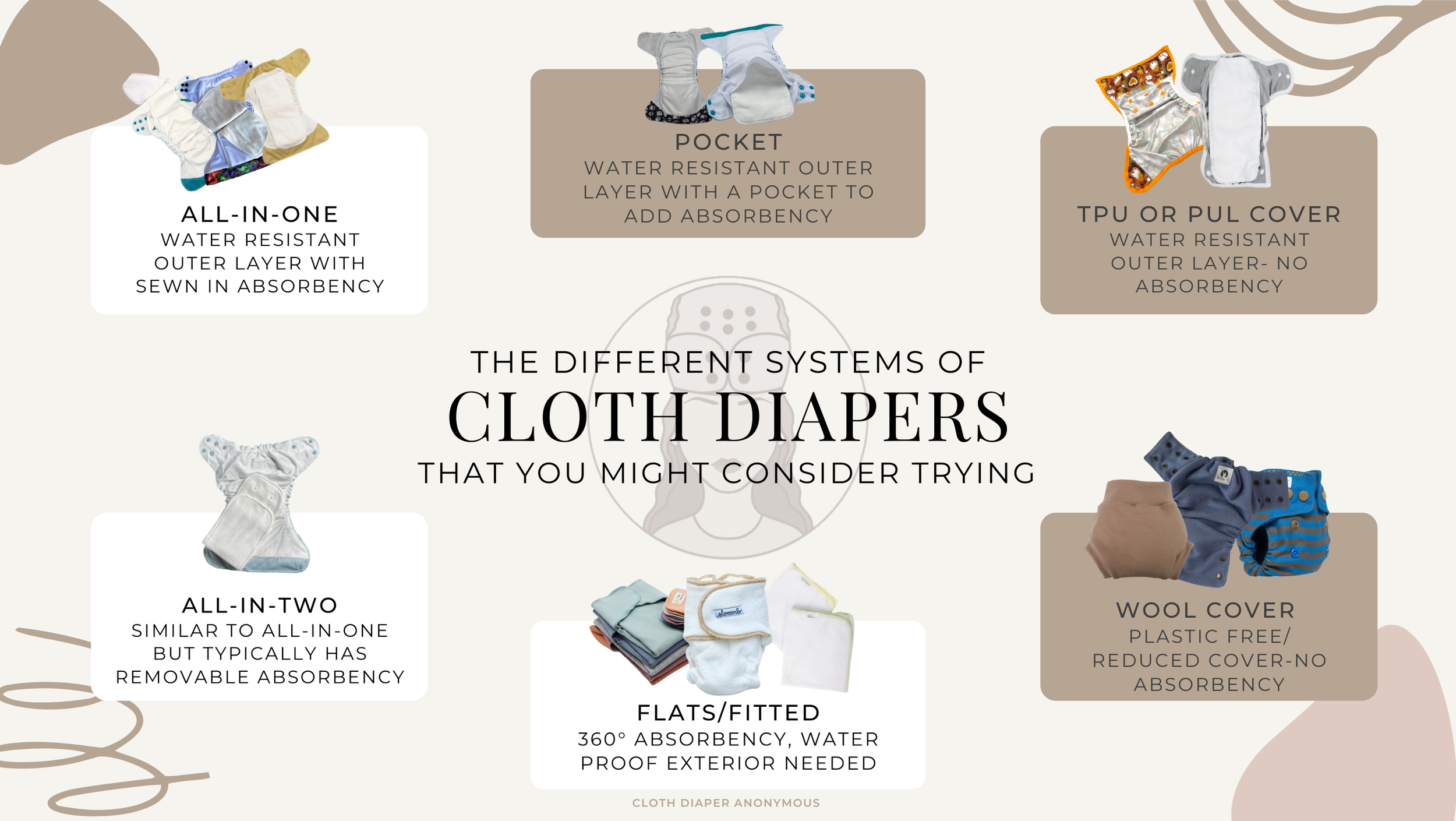 Cloth Diapering Systems