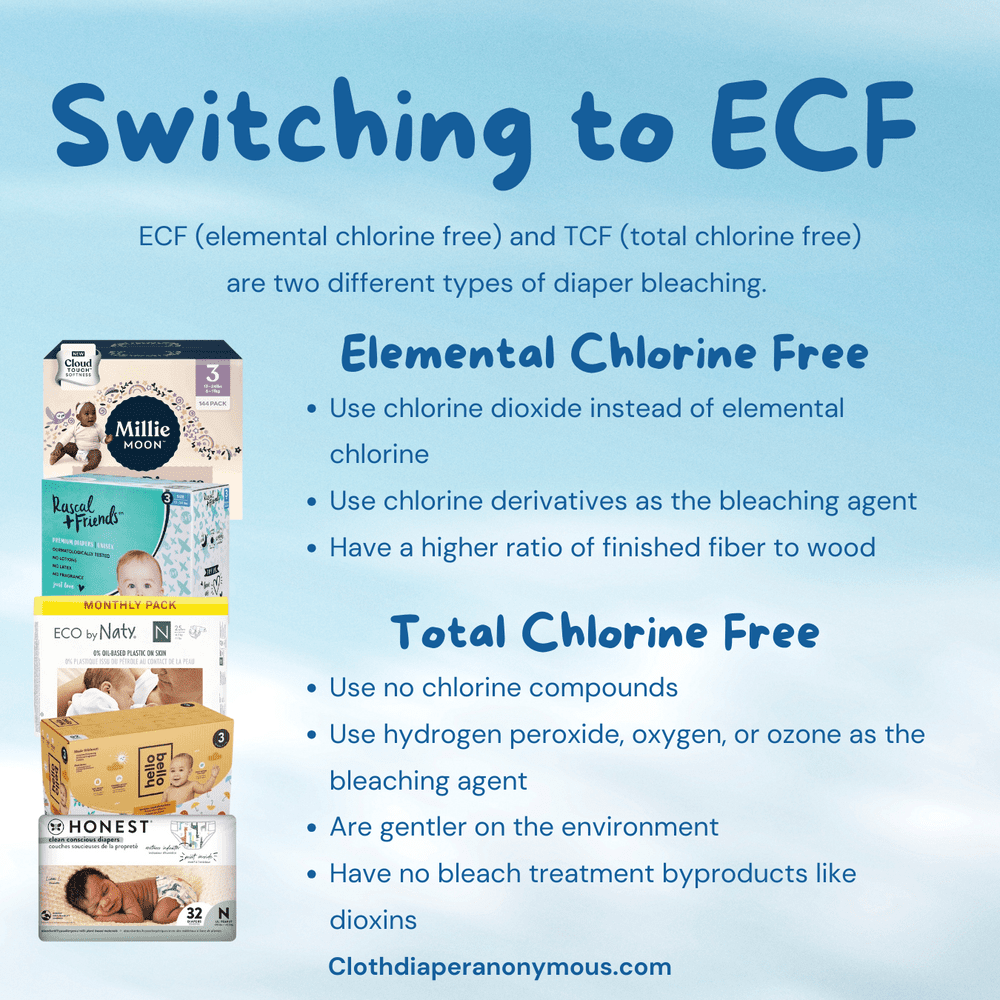 Total Chlorine Free vs. Elemental Chlorine Free What You Need