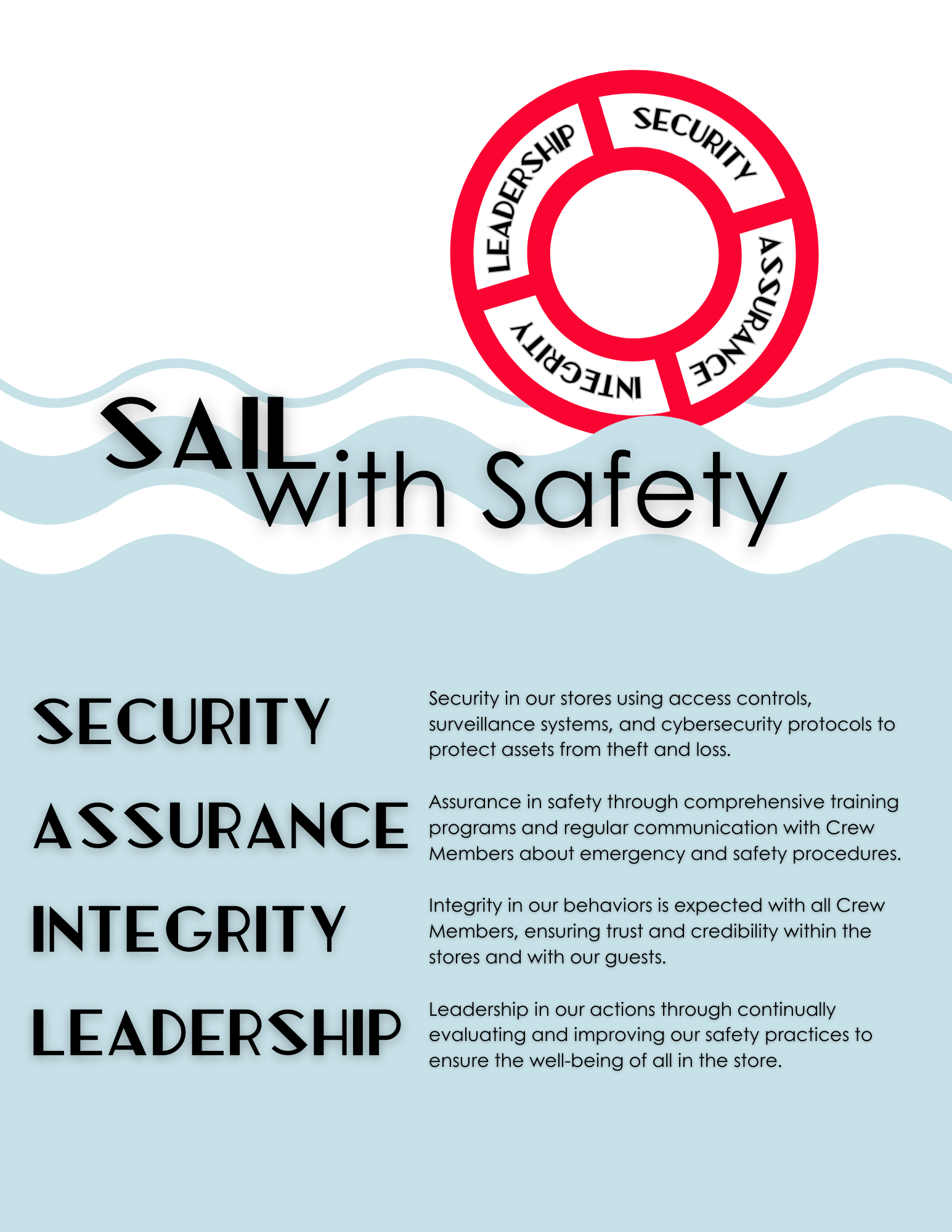 A safety poster with a red life ring and navy blue ocean waves as background. The poster emphasizes the importance of safety, assurance, integrity, and leadership in the store, with relevant taglines and explanations for each concept.
