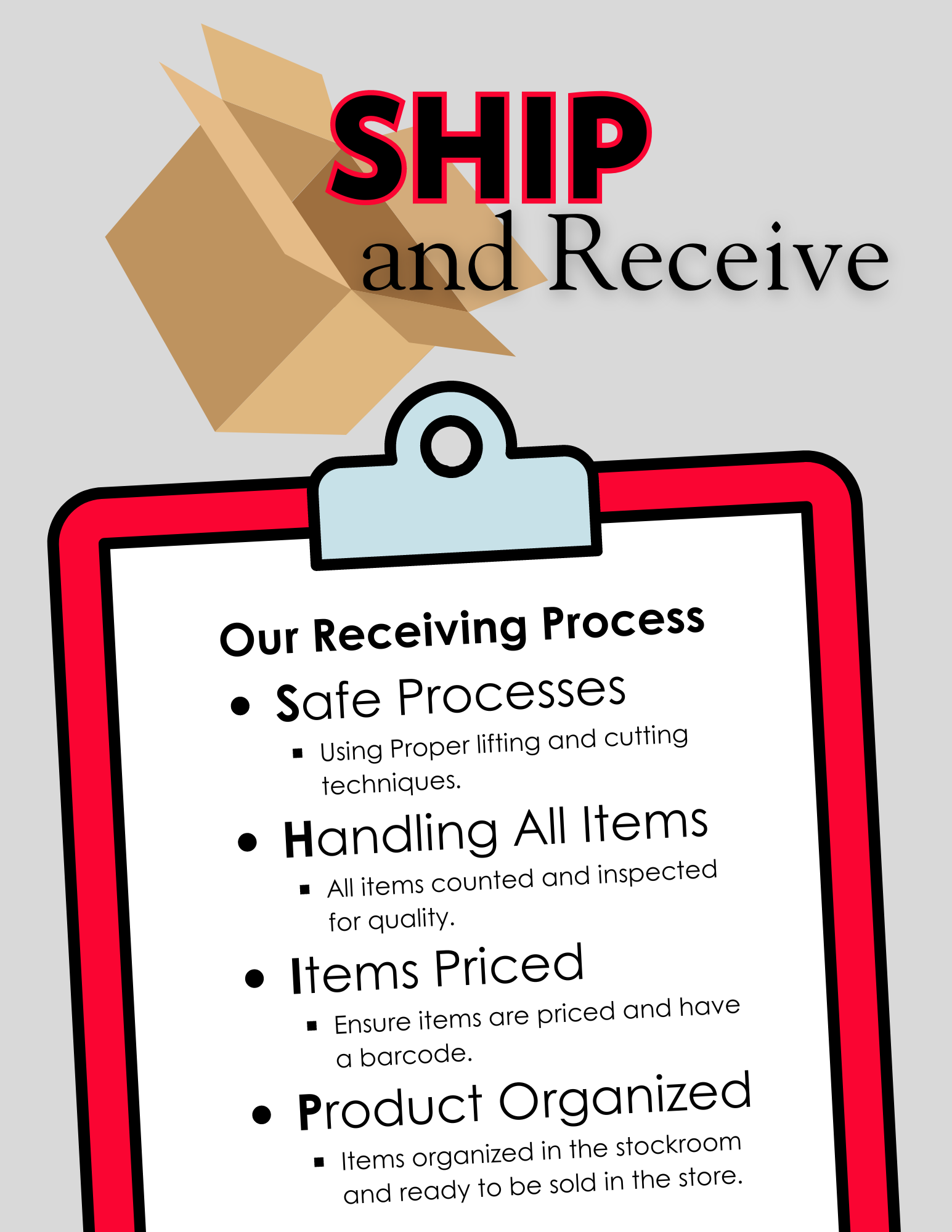A diagram with the title 'Ship and Receive' describing the receiving process, including steps for safe procedures, handling all items, and item pricing.