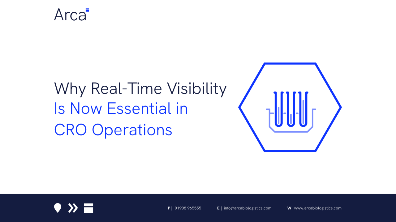 Why Real-Time Visibility Is Now Essential in CRO Operations