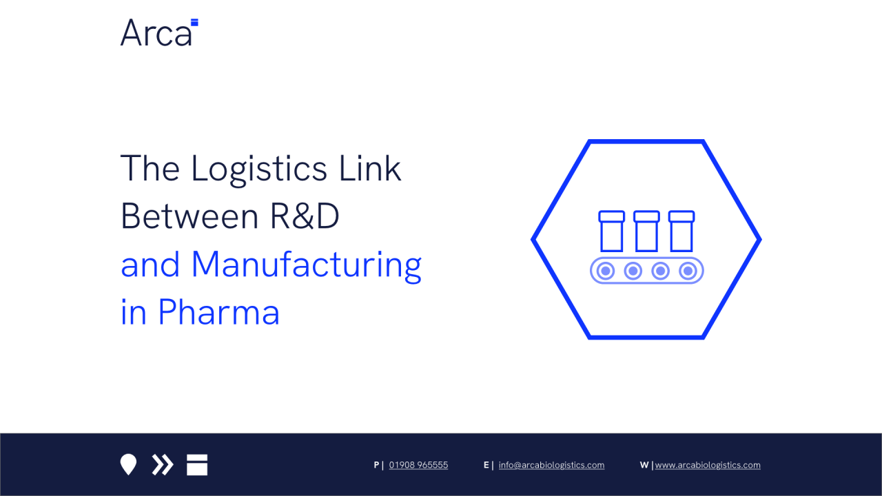 The Logistics Link Between R&amp;D and Manufacturing in the Pharmaceutical Industry