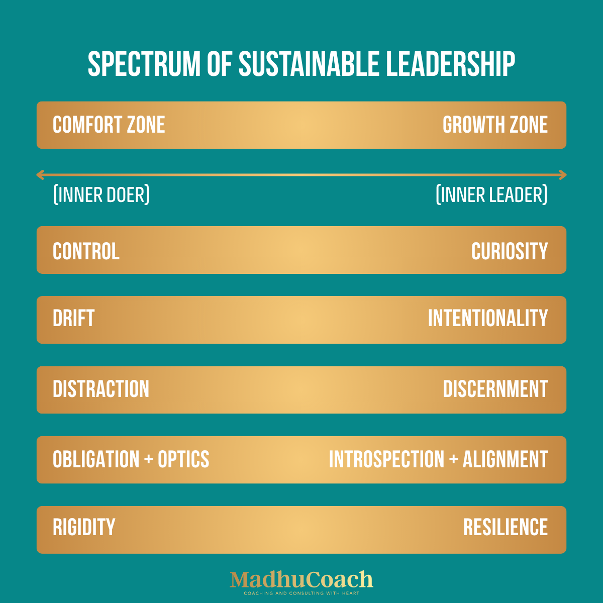 Sustainable leadership graphic