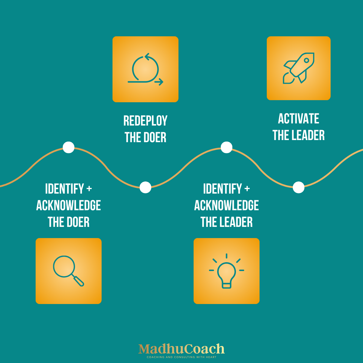 Shareable graphic 3