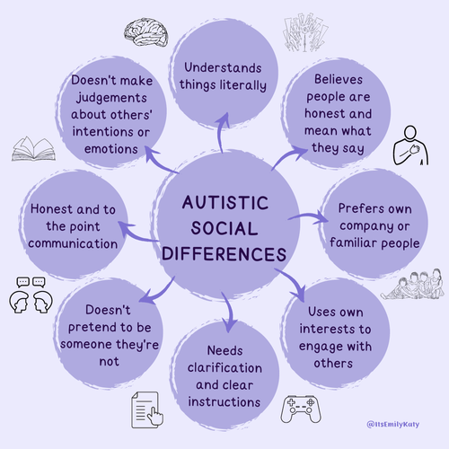 Autistic+Social+Differences.png