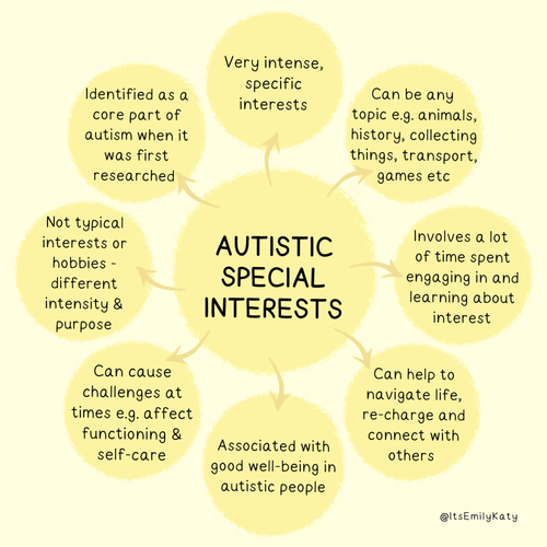 Special+Interests+(1).png