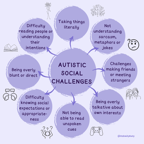 Autistic+Social+Challenges.png