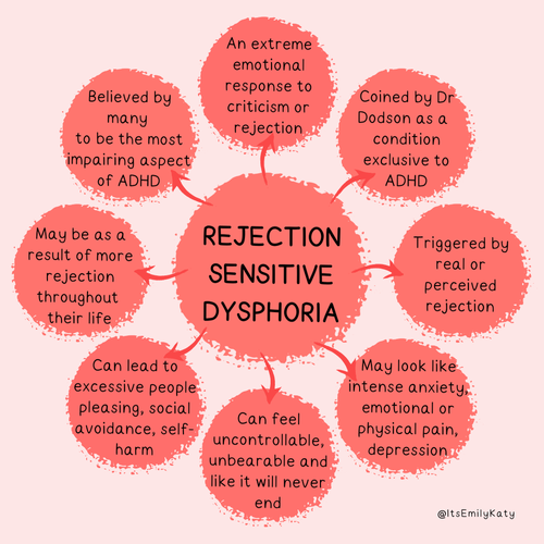 Rejection+sensitive+dysphoria+(2).png