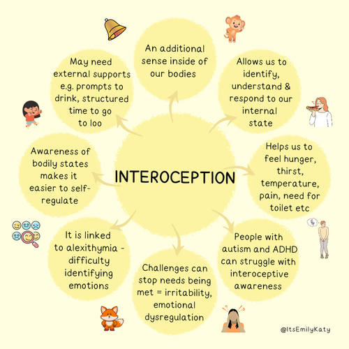 Interoception+Mindmap.png