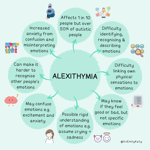 Alexithymia+Mindmap.png