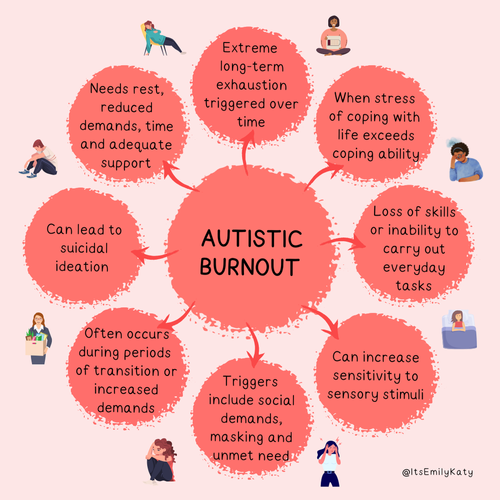 Autistic+burnout+(1).png
