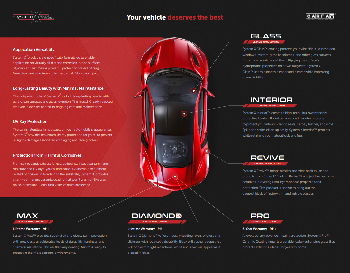 Top view of a red car with labels showing different areas with specific automotive paint protection coatings, including glass, interior, revive, Max, Diamond SS, and Pro.