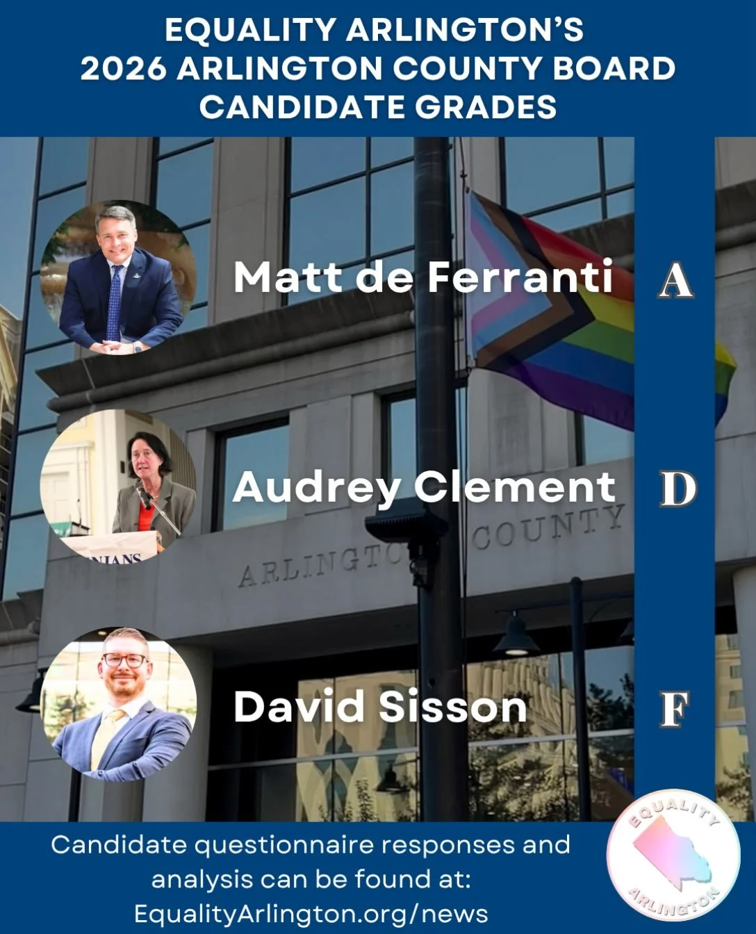 🏳️&zwj;🌈🏳️&zwj;⚧️🗳️ Equality Arlington sent the 3 candidates running for County Board in November&rsquo;s General Election a questionnaire about issues impacting Arlington, VA. We provided grades based on how their responses could positively affe