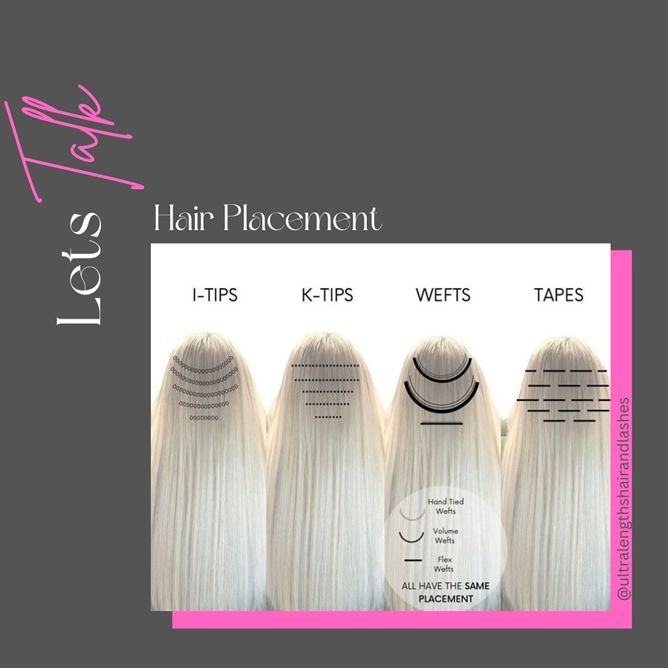 LETS TALK ⚜️✨

Hair Extensions Placement.

Your hair extensionist will take the greatest care in placing your extensions to suit your hair line and head shape. 

Ultra Lengths supply and fit tapes, wefts &amp; individual bonds such as itips, ktips an