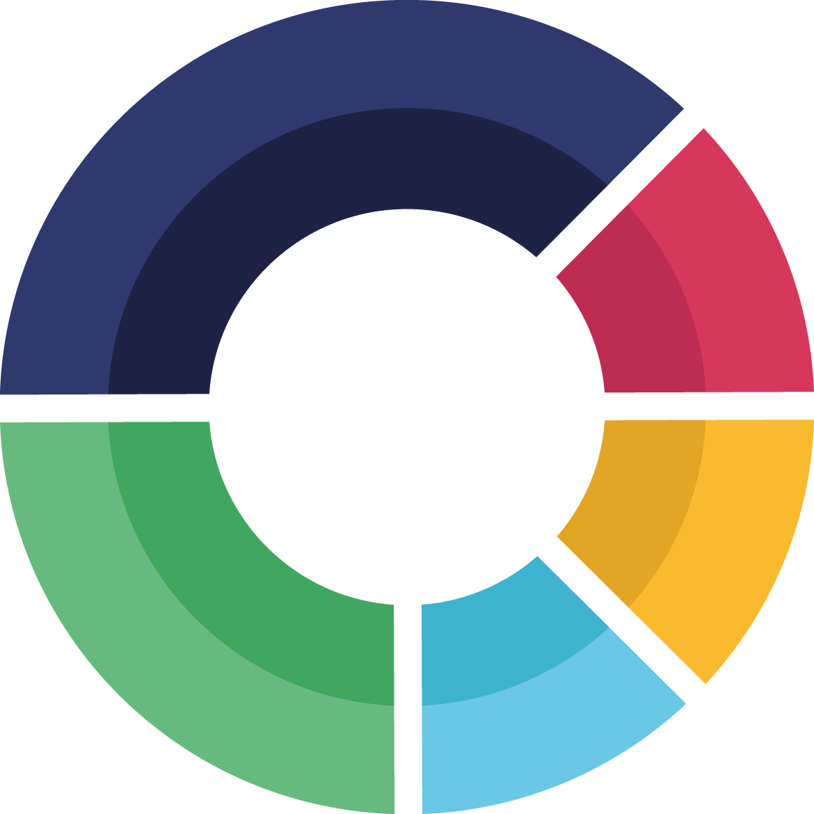 a circle looking similar to the colour wheel