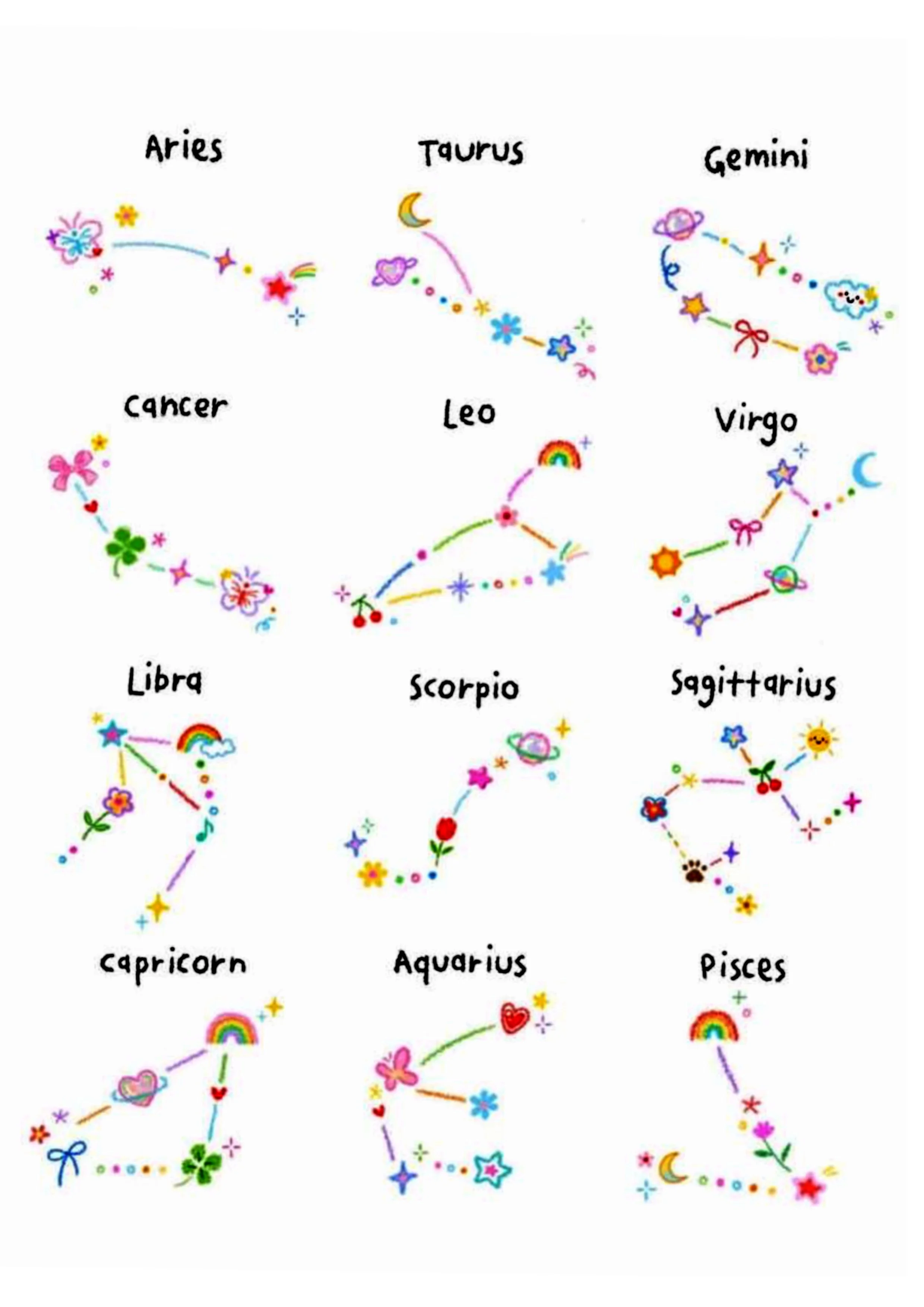 Zodiac