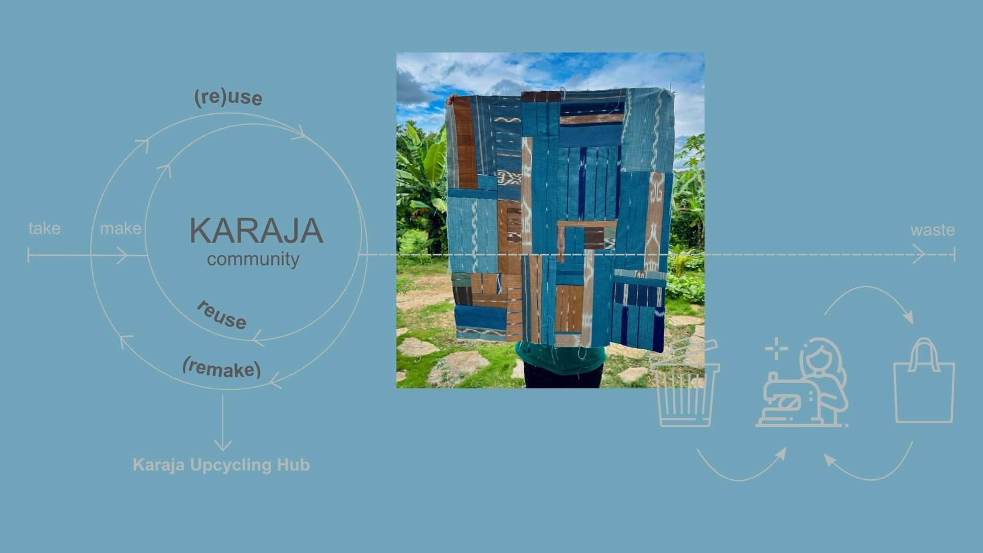 Extending the Lifespan of Garments Globally through Local Upcycling