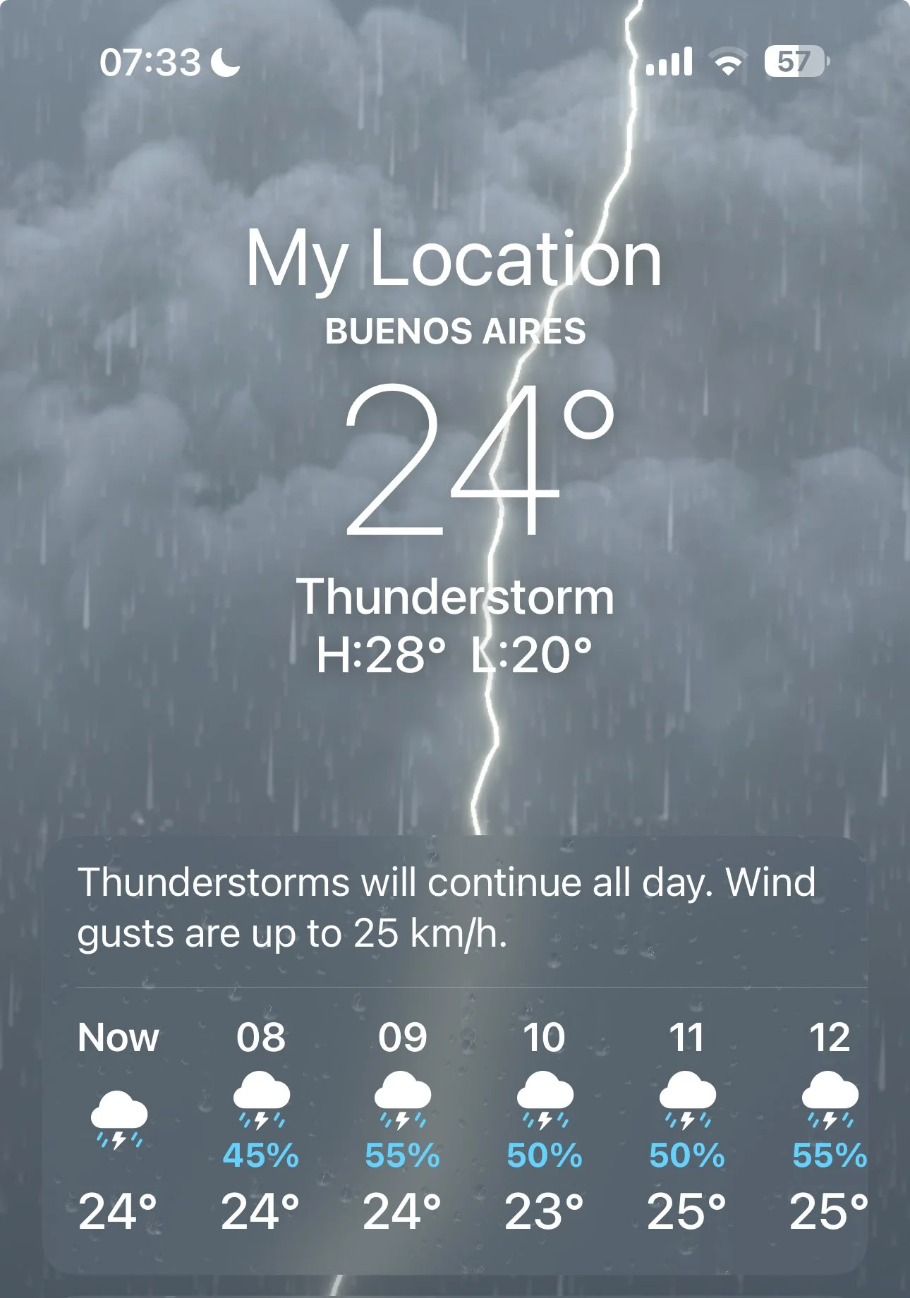  most of my days here look like this