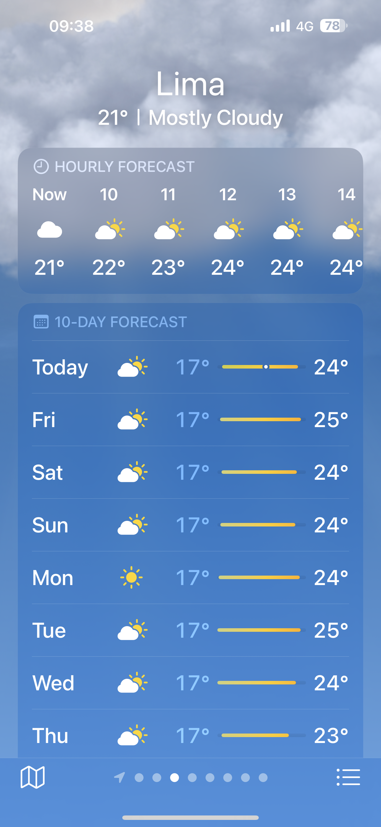 not a bad weather in Lima