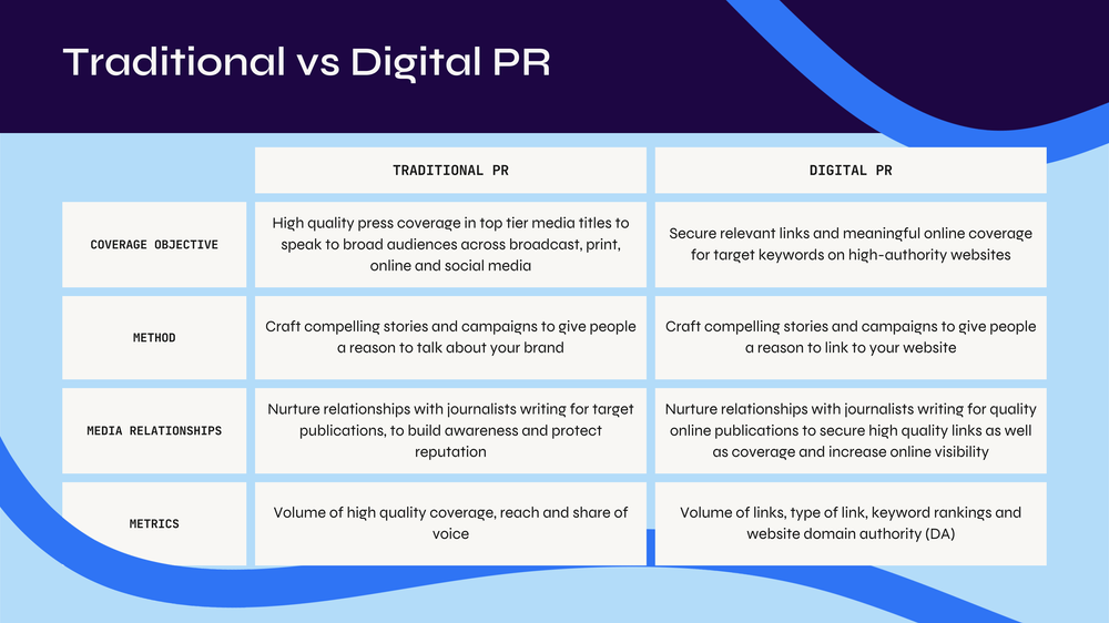 Leading Birmingham PR Agency | Rewired PR | West Midlands