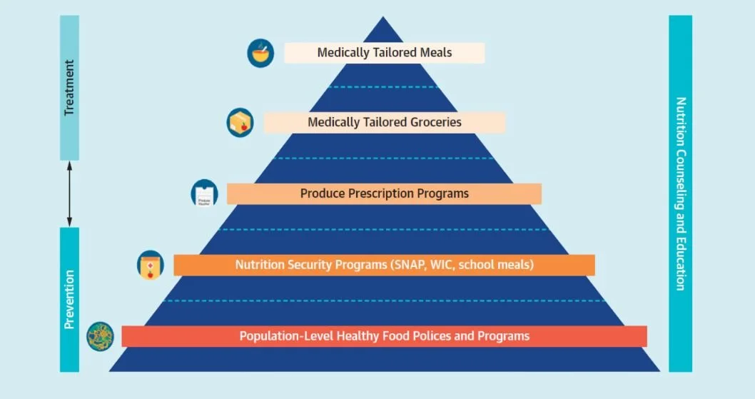Produce Prescriptions w/Caleb Thomason (Appalachian Sustainable Agriculture Project) - WNC Health Policy Podcast Ep. 26